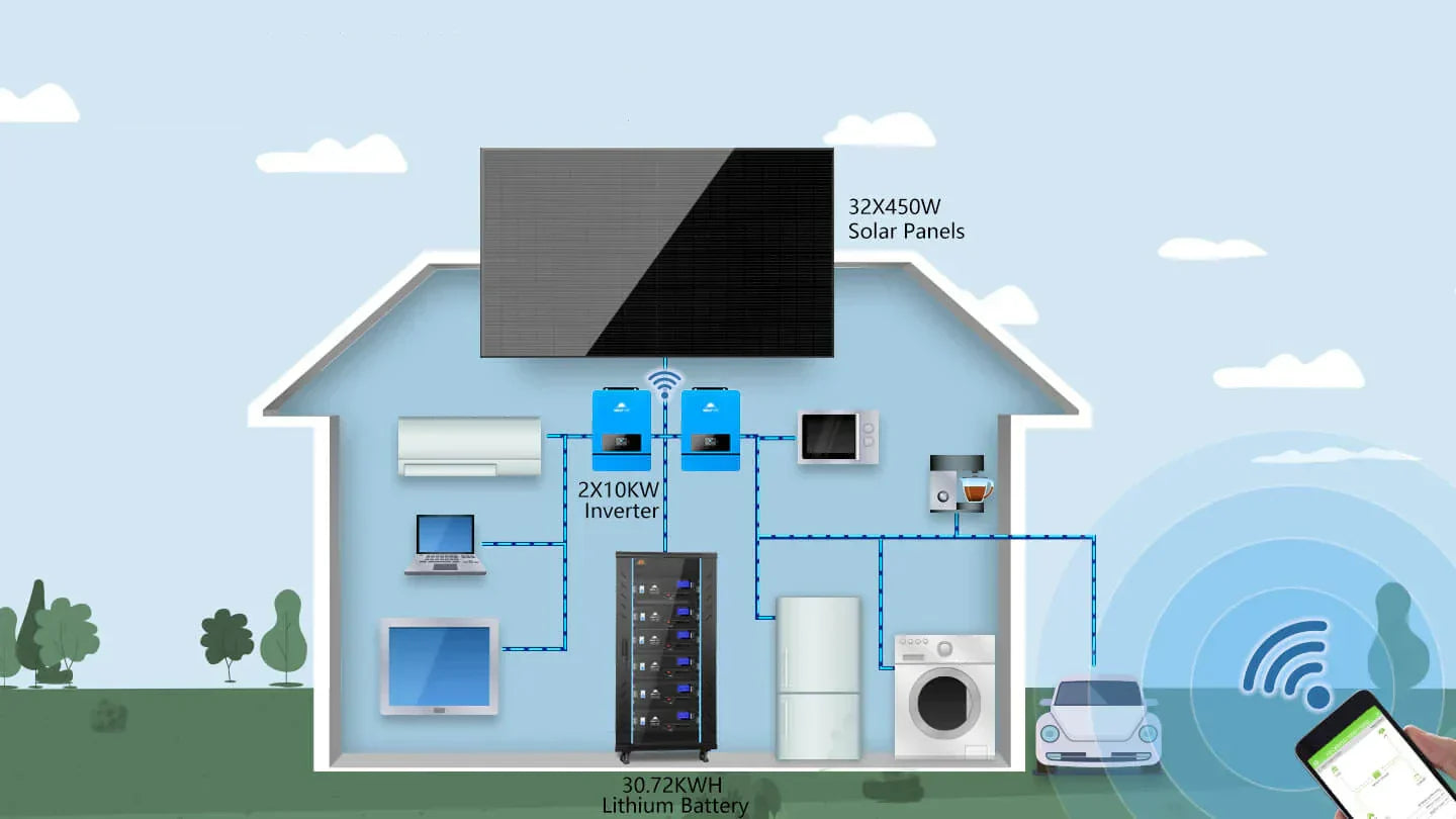 Solar Generators: How Big, How Much?