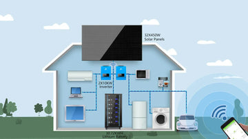 Solar Generators: How Big, How Much?