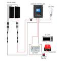 Solar Power Deep Cycle GEL Battery Complete System - Power Independence HQ