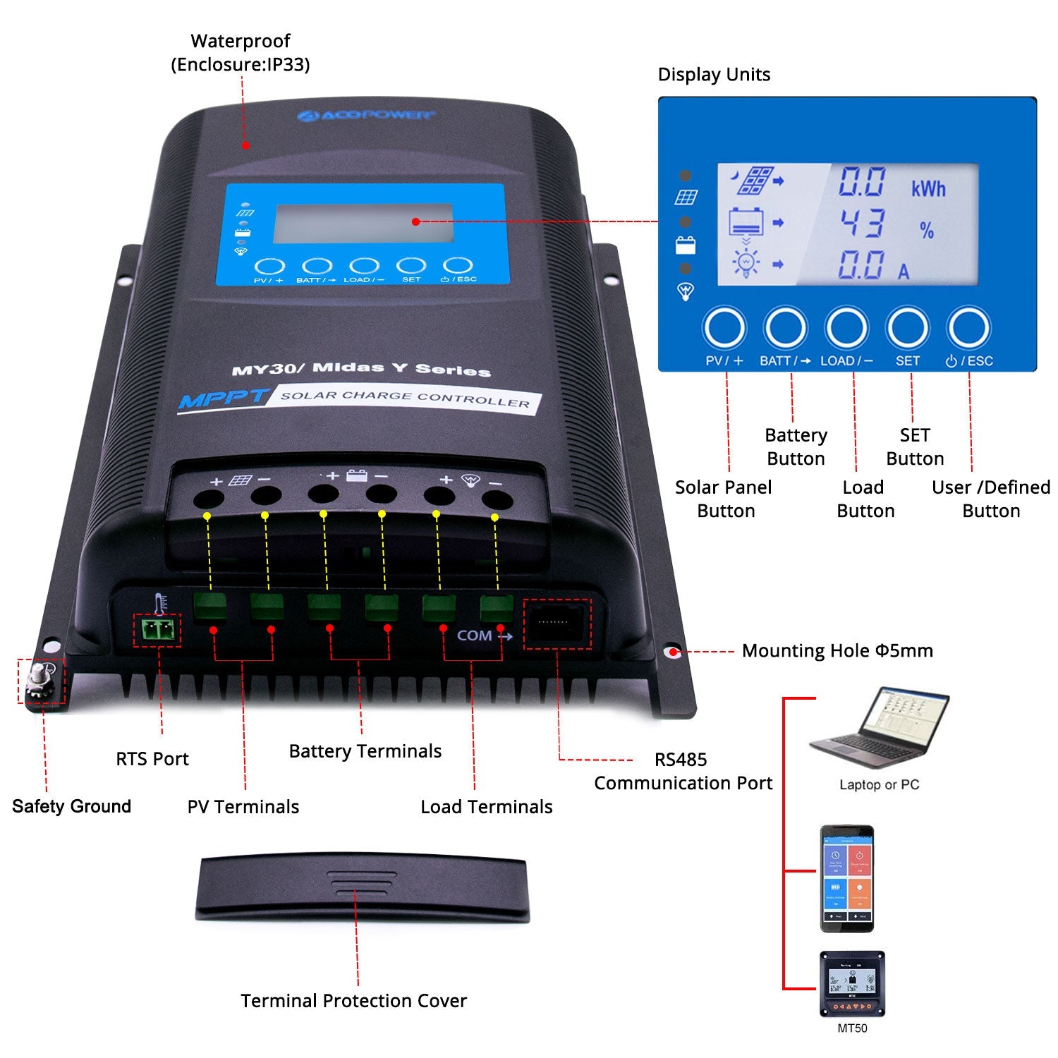 Solar Power Deep Cycle GEL Battery Complete System - Power Independence HQ