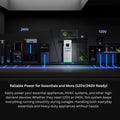 MyGrid Solar and Wind Generator 10K System - Ultimate Home Solar Kit for Sustainable Energy - Power Independence HQ