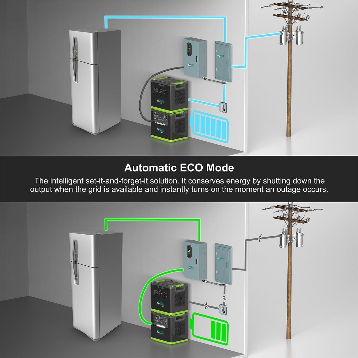 Nature's Generator 6000 Solar Kit with Solar Panels and Wind Turbine - Power Independence HQ