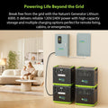 Nature's Generator 6000 Solar Kit with Solar Panels and Wind Turbine - Power Independence HQ