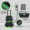 Nature's Generator Elite Gold - PE System - Power Independence HQ
