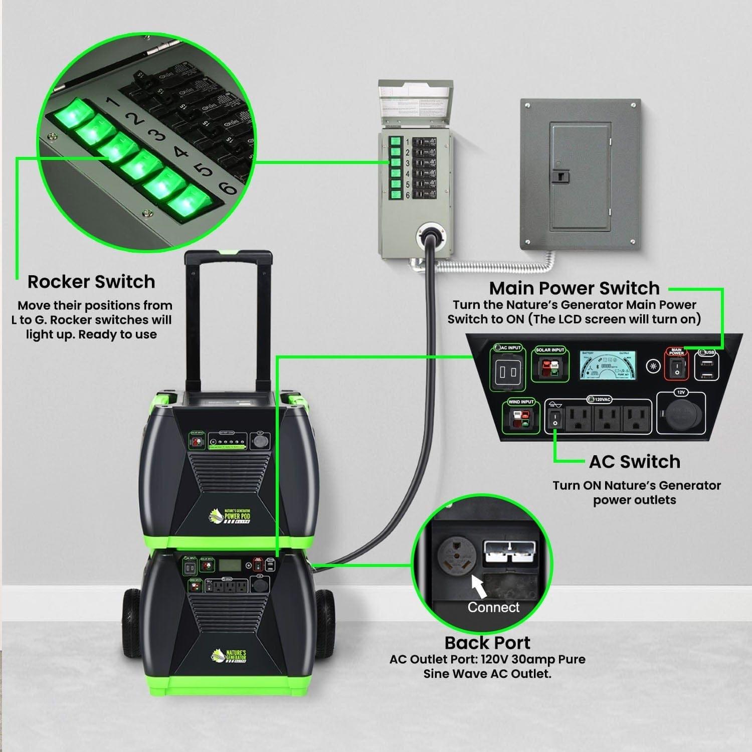 Nature's Generator Elite Gold - PE System - Power Independence HQ