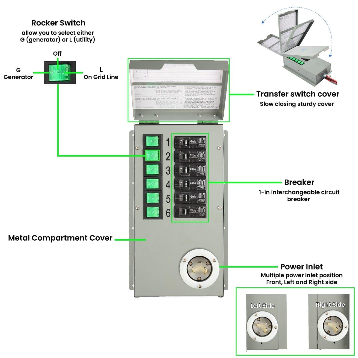 Nature's Generator Elite Gold - PE System - Power Independence HQ