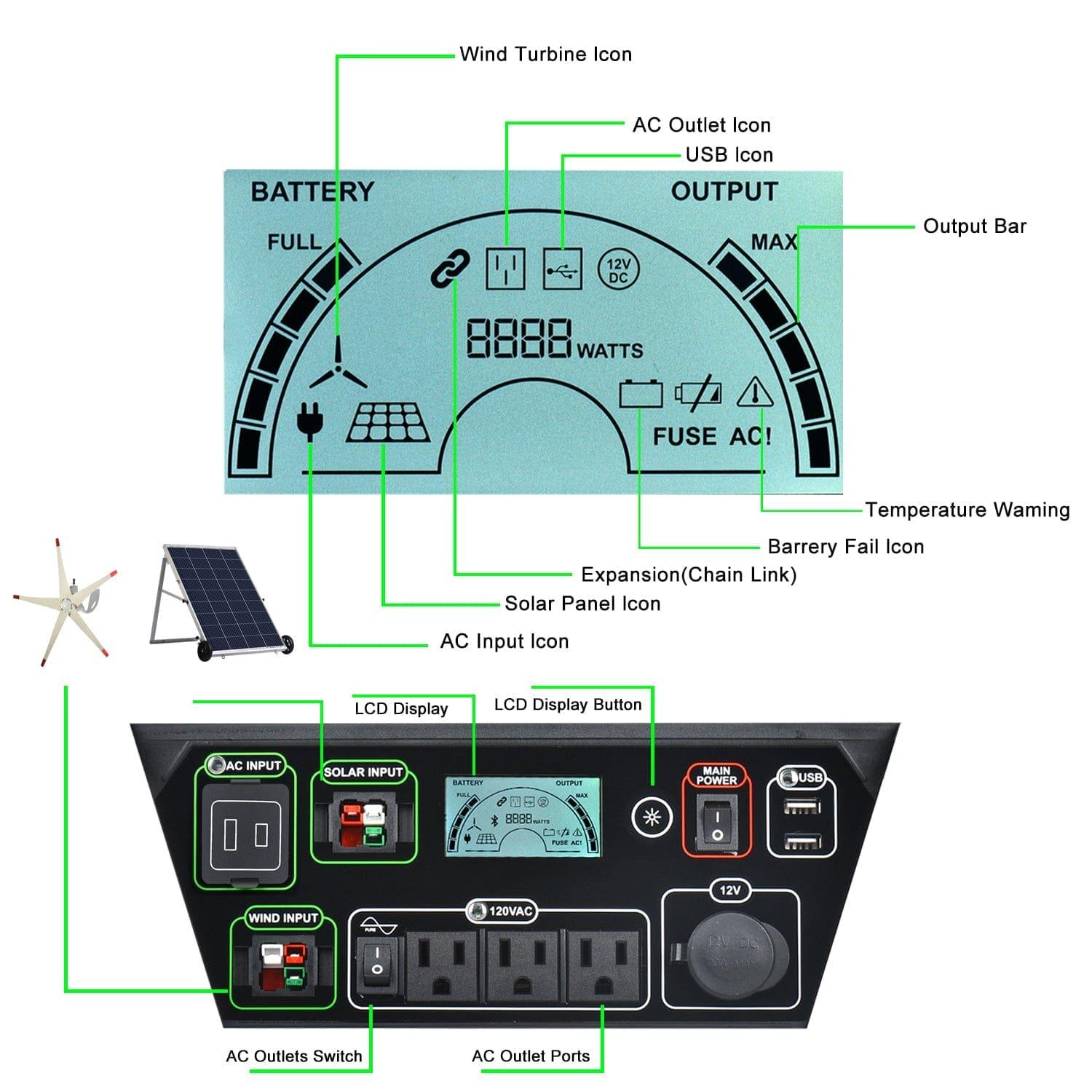 Nature's Generator Elite Platinum System WE - Power Independence HQ