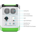 Nature's Generator Lithium 1800 Solar Generator for Reliable Power Anywhere - Power Independence HQ