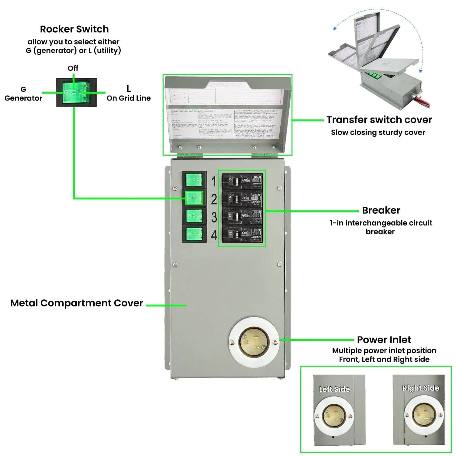 Nature's Generator Platinum System PE - Power Independence HQ